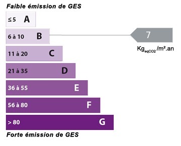 Graphique de l'estimation des missions